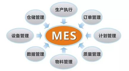 ERP、MES、APS真的適合你的工廠嗎？
