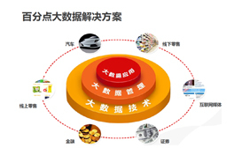 百分點(diǎn) 專注消費(fèi)者行為的推薦引擎，助力電商大數(shù)據(jù)快速變現(xiàn)