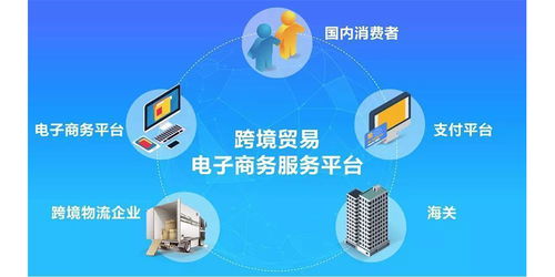 2021年越南電子商務行業的爆發與技術創新 技術與商業并行
